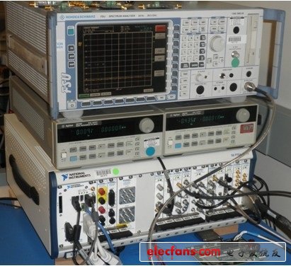 NI LabVIEW软件和NI PXI模块化仪器