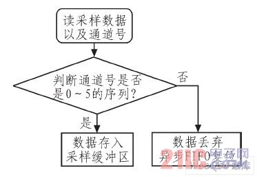 软件流程图