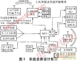 基于卫星定位和4G技术的新型监控报警系统