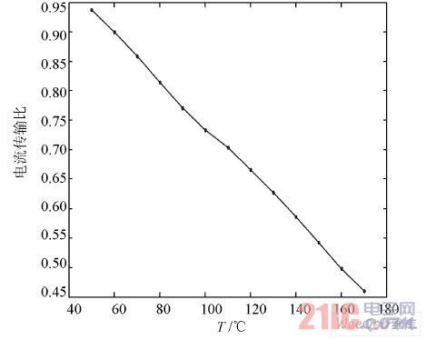 光耦电流传输比与温度T 的关系