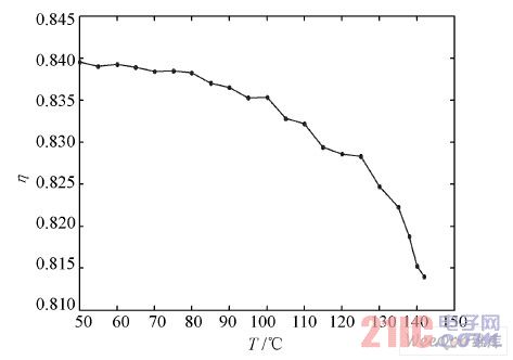 电源模块效率η 与温度T 的关系