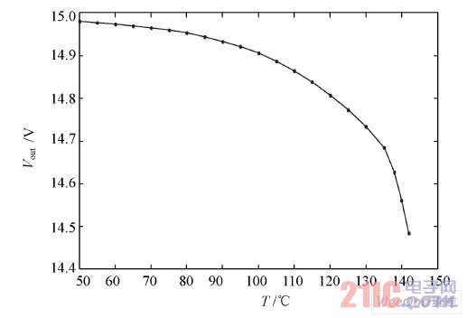 输出电压与光耦温度T 的关系
