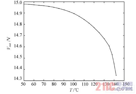 电源模块Vout 与温度T 的关系