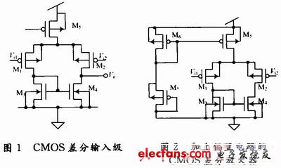 加上偏置电路的CMOS差分放大器