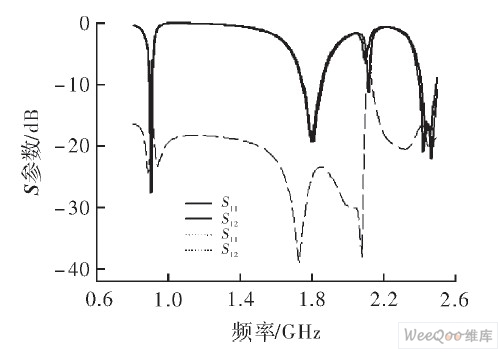 天线的S参数特性