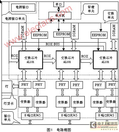 AL101框图