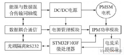 深海远程电机控制系统组成框图