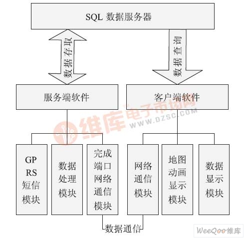 系统结构图