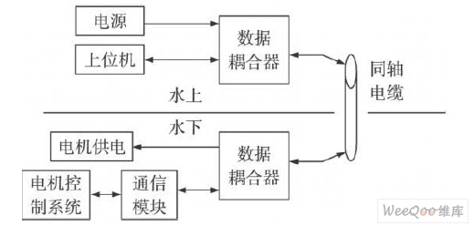 数据耦合器的作用