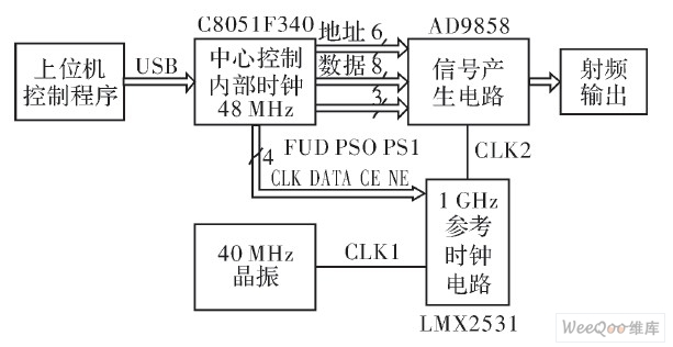 总体设计框图