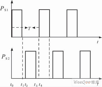 占空比小于0.5时，开关管S1、S2的驱动脉冲