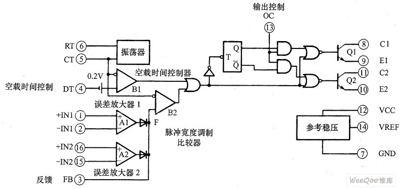 MB3759 内部功能方框图