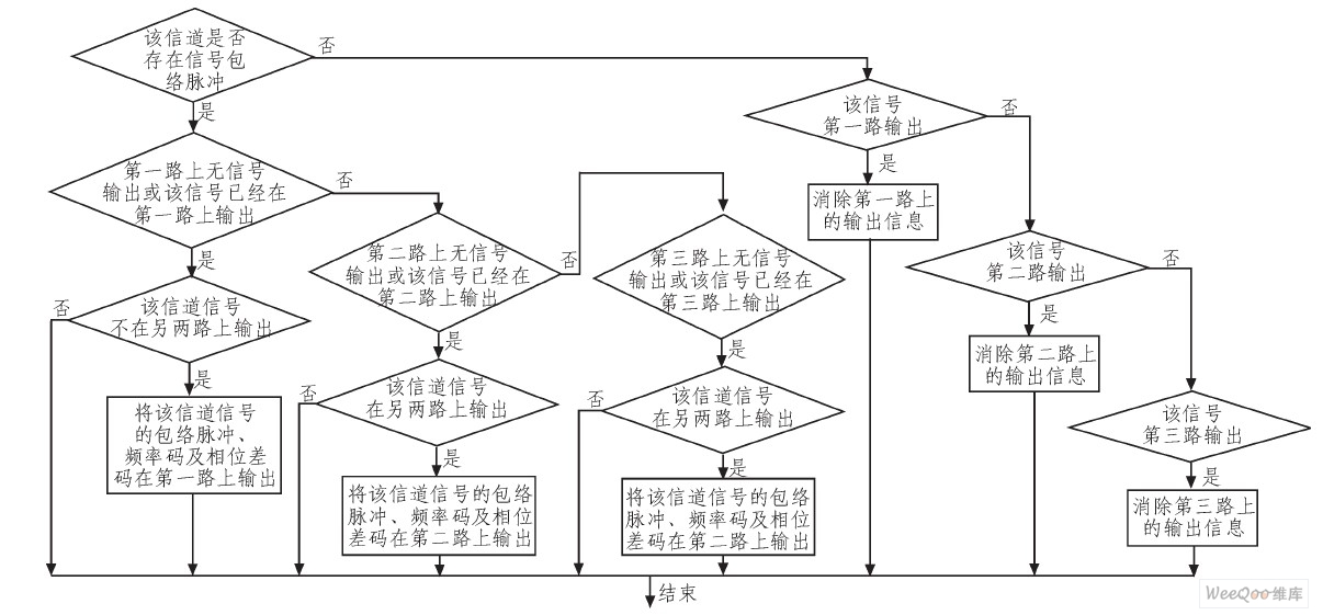 输出的判断逻辑流程图