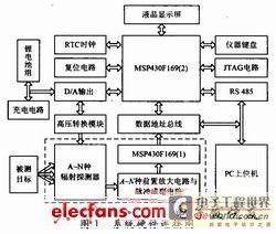 数字探头的结构