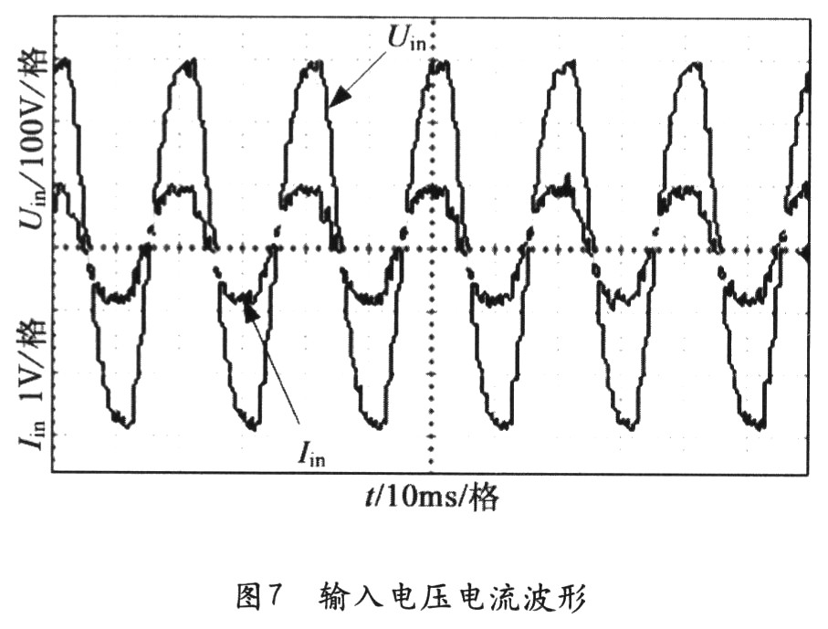 输入端电压和电流的波形