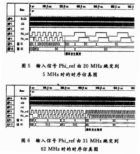 时序仿真图