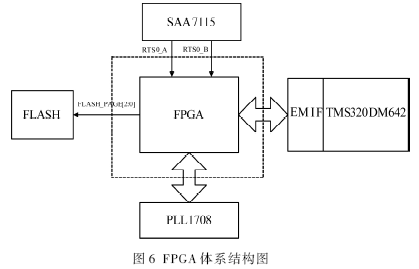 体系结构图