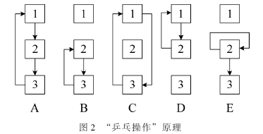 “乒乓操作”原理图