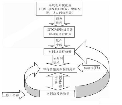 软件系统图