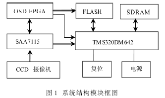 系统的结构框图