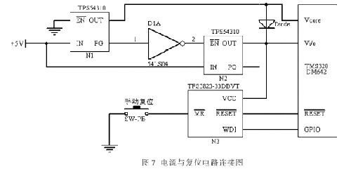 TMS320DM642电源与复位电路的连接图