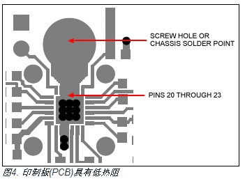 图4. 印制板(PCB)具有低热阻