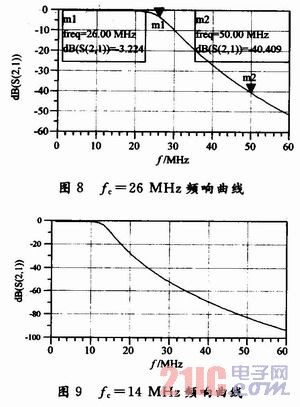 可变带宽OTA—C连续时间低通滤波器设计