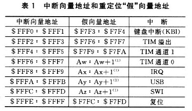 中断向量地址和重定位