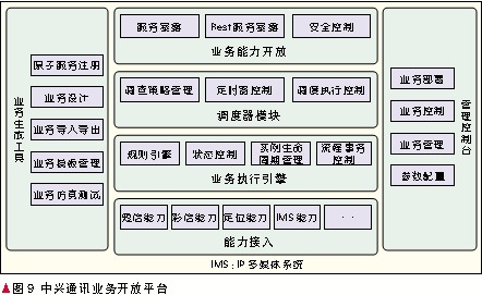 云计算的开放架构设计[图]