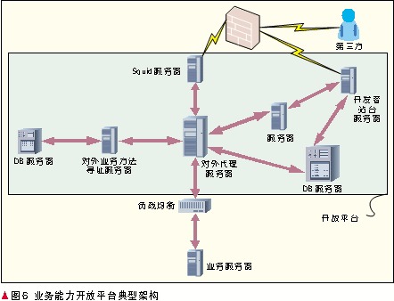 云计算的开放架构设计[图]