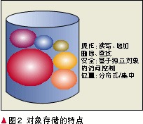 云计算的开放架构设计[图]