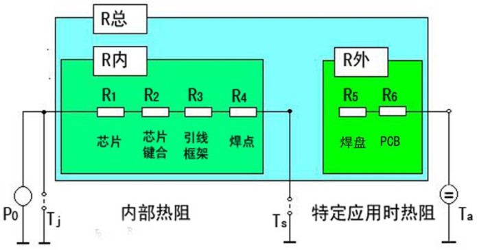 SMD型 LED静态等效热路图