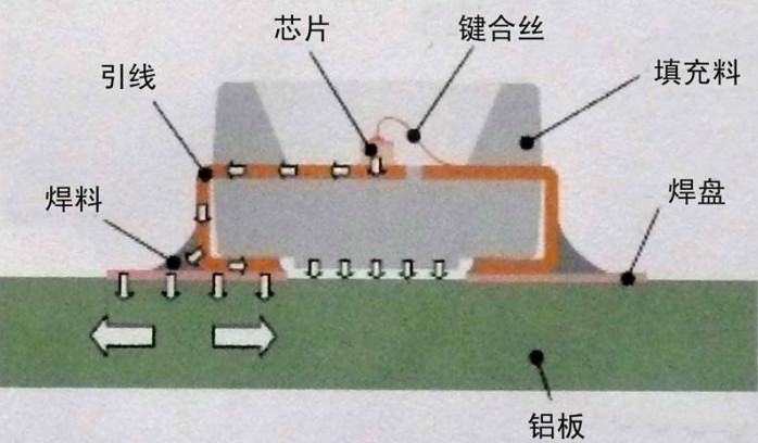 SMD型LED内部结构图