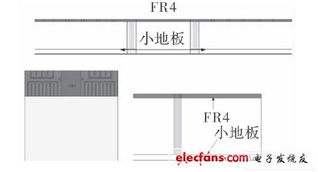 使用FR4材料以及小地板的天线阵