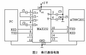 PC机与单片机的接口