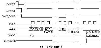 PS配置方式的时序图