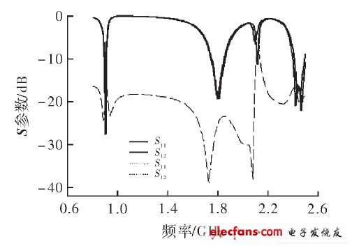 用于MIMO的二元PIFA天线阵[图]