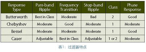 《国际电子商情》