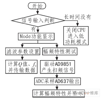 系统设计的软件流程