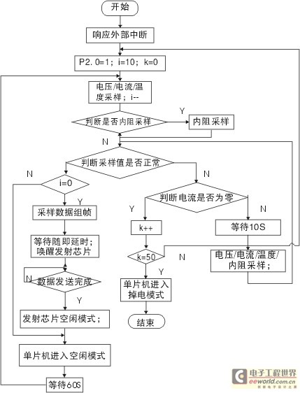 锂离子电池组无线监控系统设计[图]