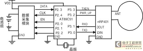 锂离子电池组无线监控系统设计[图]