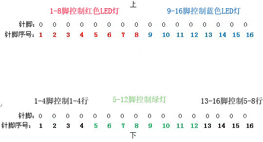 点阵8s模块针脚排列