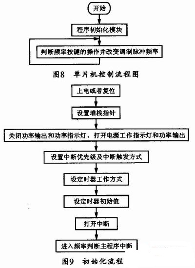 控制软件流程图