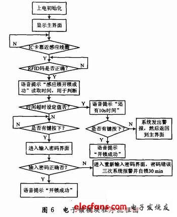 基于GPRS彩信模块的家庭安防系统