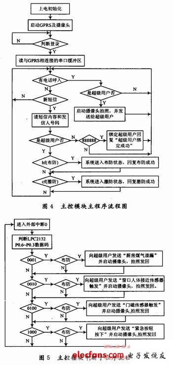 基于GPRS彩信模块的家庭安防系统