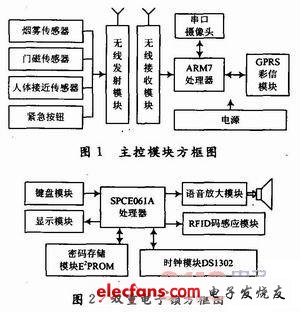 基于GPRS彩信模块的家庭安防系统