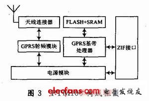 基于GPRS彩信模块的家庭安防系统