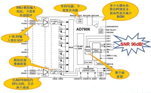 基于AD7606的高性能电力线监测、继电保护系统设计指南[图]