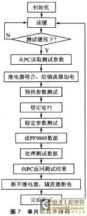 基于MSP430F133的电子镇流器综合测试仪