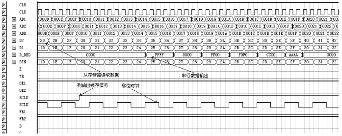 FPGA控制模块仿真图